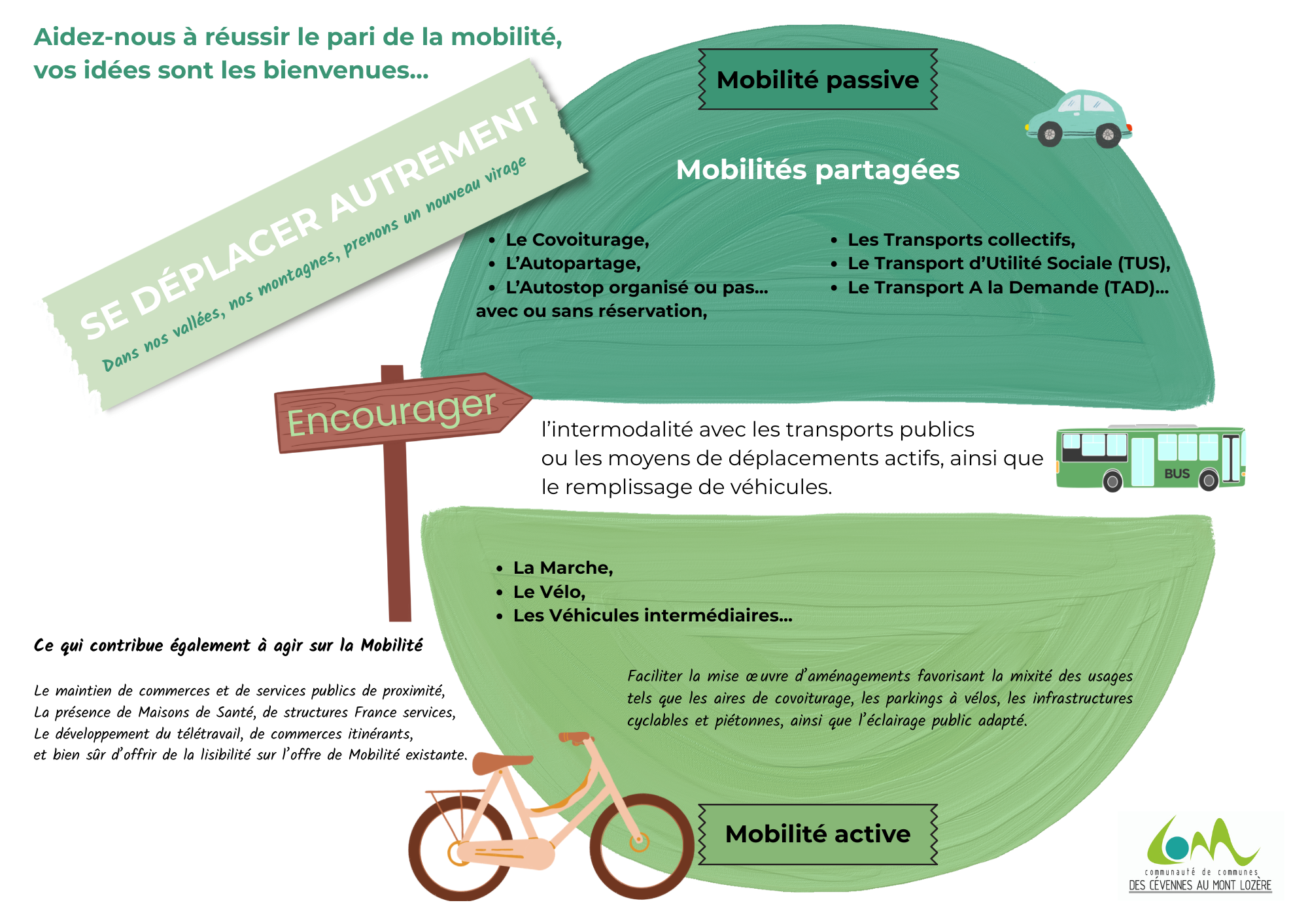 Infographie Mobilit dfdf