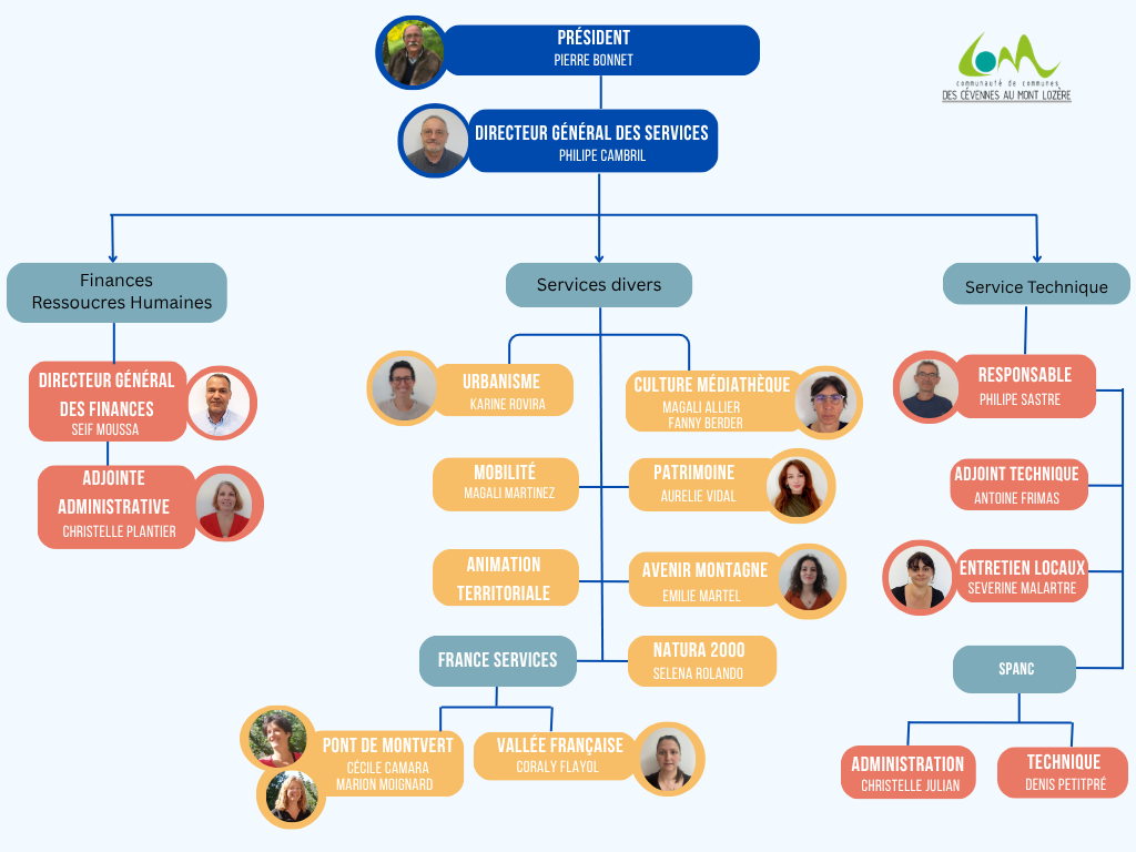 Organigramme communaut de communes 1