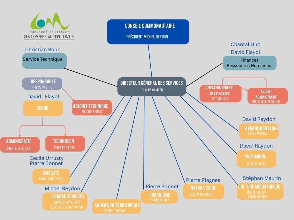 Organigramme communaut de communes 
